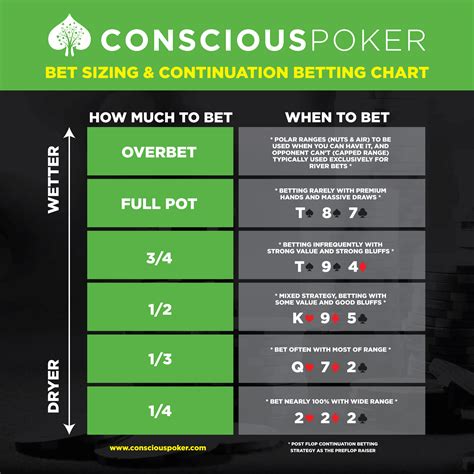 bet guide